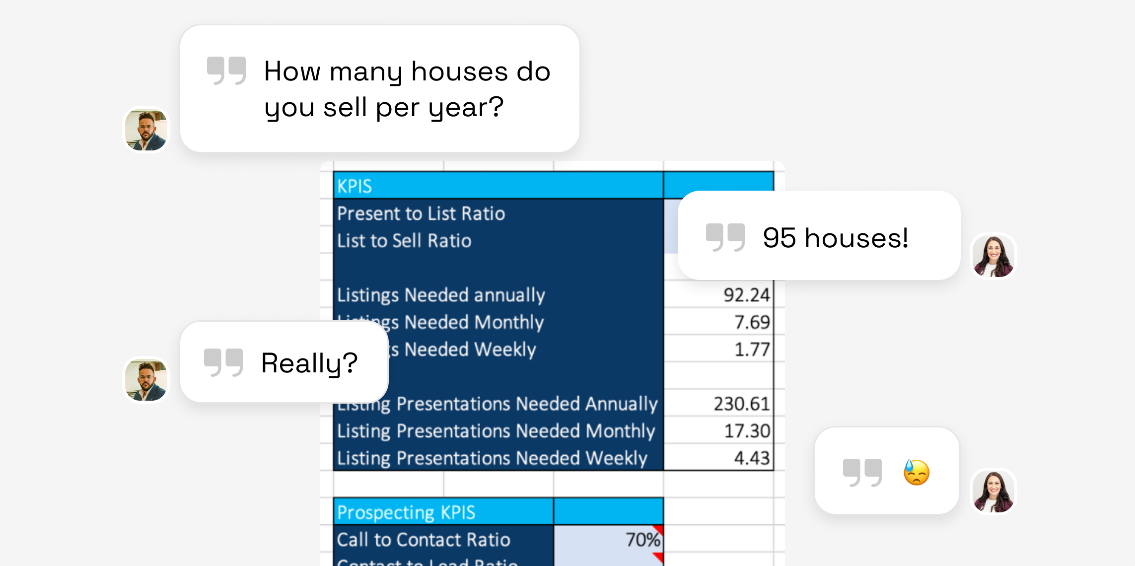 1.1 - An image showing dialog between a salesperson and their manager